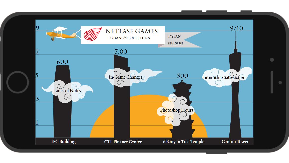 An infographic on a phone mockup summarizing Dylan's NetEase Games internship by the numbers.
